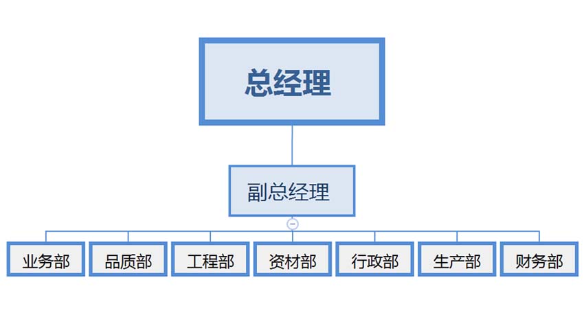 组织架构2.jpg
