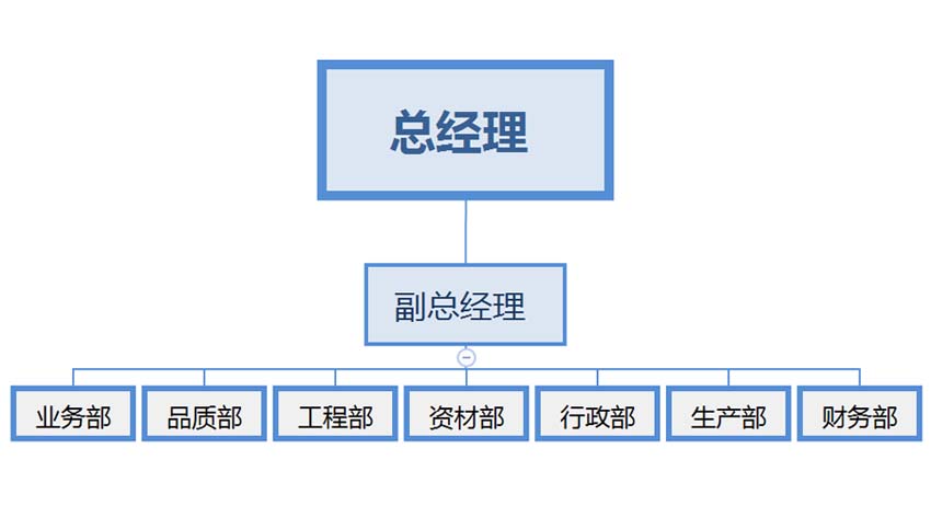 组织架构2.jpg